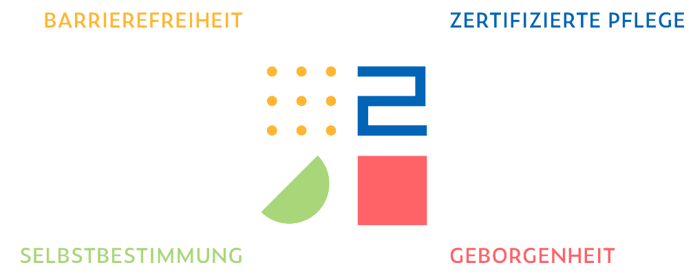 Infografik Leitbild mit 4 Symbolen